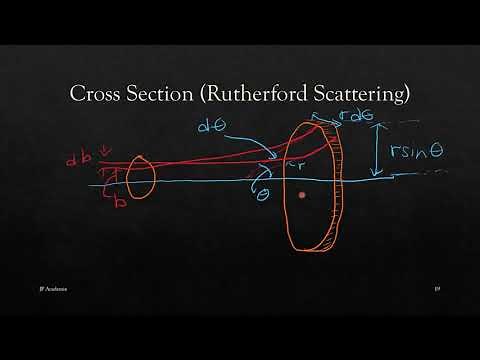 Rutherford Scattering Experiment & Cross Section