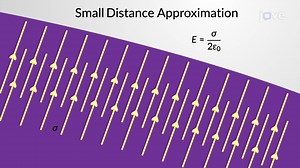 Video: Electric Field of a Charged Disk