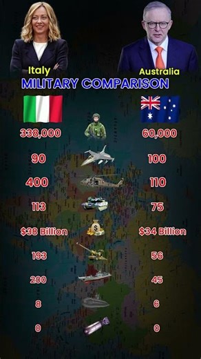 🇮🇹 Italy vs 🇦🇺 Australia Military Comparison 2026 | Tanks, Air Force, Navy & Artillery Power
