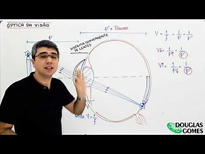 How the Human Eye Works: Optics of Vision
