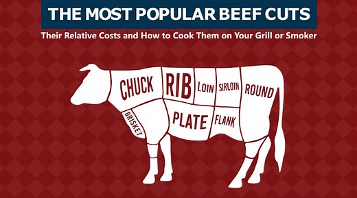 Beef Cuts Chart, with Photos, Names, and Cooking Tips