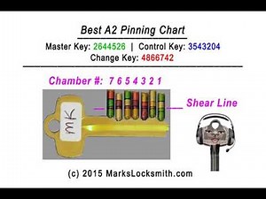 How to make a Best A2 System Pinning Chart for the Interchangeable Core (ICC) Lock