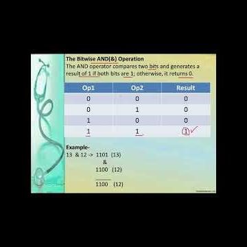 Bitwise Operators in Python | Python Bitwise Operators #python #pythonbasicsforbeginners #python3
