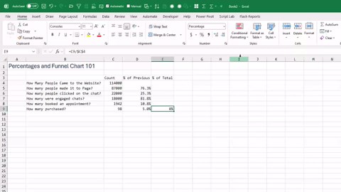 Excel Percentages & Funnel Chart: Human vs Agent Mode Comparison