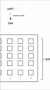 NMEA Parsing: Extract GPS Data with Precision & Efficiency