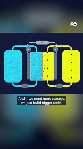 The liquid power revolution | DW News