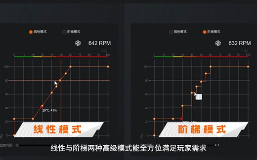 新一代GCC软件教程，如何控制电脑风扇转速？