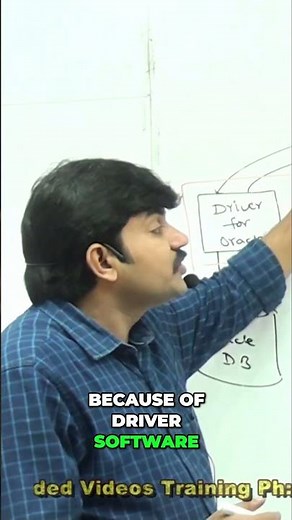 Java: Database & Platform Independence Explained Simply! #shorts