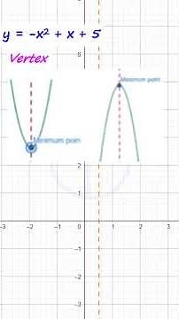 Graphing Quadratic Functions #IGCSE