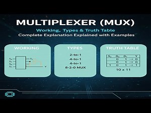 Multiplexer (MUX) | Working, Types & Truth Table Explained with Examples