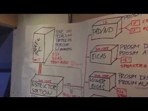 Set up and start up - B737 Home Cockpit