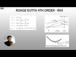 MATLAB Numerical Methods: How to use the Runge Kutta 4th order method to solve a system of ODE's