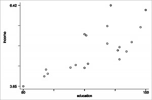 Multicollinearity: Definition, Causes, Examples