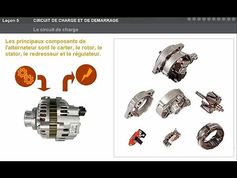 comment fonctionne un Alternateur Voiture - les composants d'un alternateur
