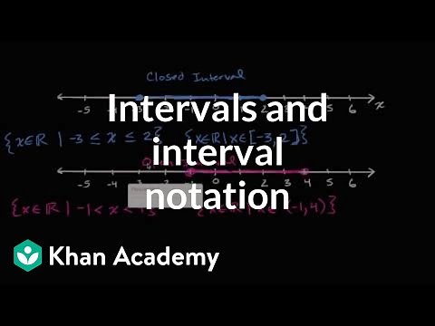 Intervals and interval notation | Functions | Algebra I | Khan Academy