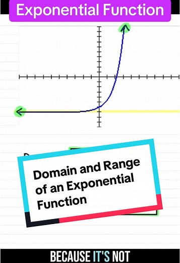 Understanding Domain and Range of Exponential Functions