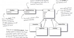 Factory Design Pattern in Java