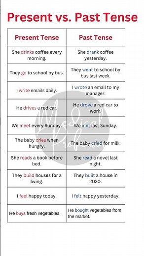 📖 Present vs. Past Tense | Learn with Examples & Improve Your English Grammar!