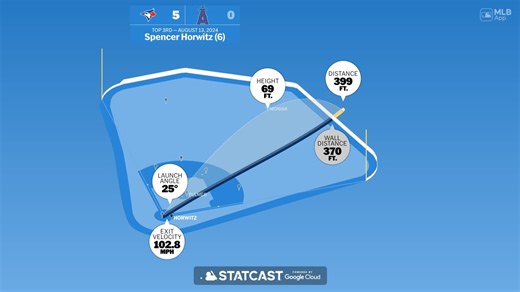 Spencer Horwitz: Home Run Statcast Analysis