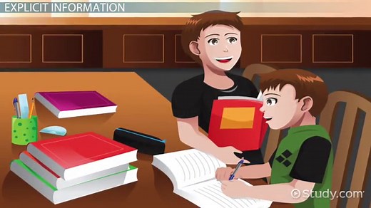 Quoting Texts: Lesson for Kids