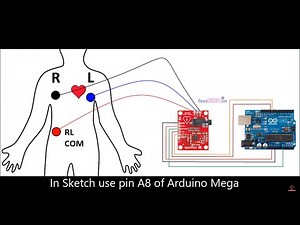 [SOURCE CODE] Heart Rate Using Sensor AD8232 ECG using Arduino Mega, Uno 100 Hz