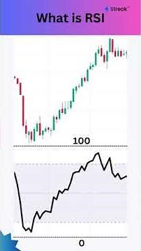Options Trading Strategy using RSI Indicator | Tutorial