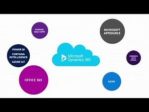 Microsoft Dynamics 365 Overview