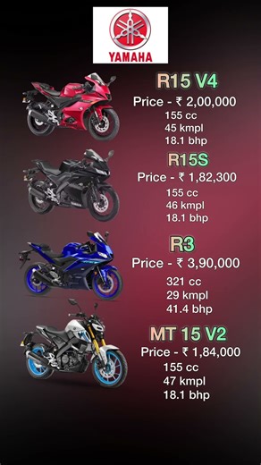 Yamaha R15 V4 to R3 — Best Bike for You? Quick Comparison!