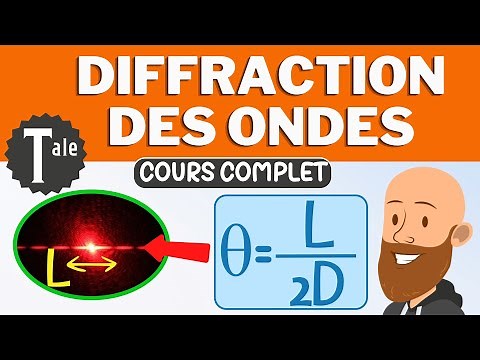 La diffraction des ondes - cours de physique terminale spécialité