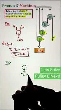 Pulley System Statics: Determine Rope Tension for 100 lb Load (Frames & Machines)