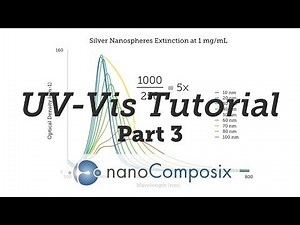 UV-Vis Tutorial | Part 3: Data Analysis
