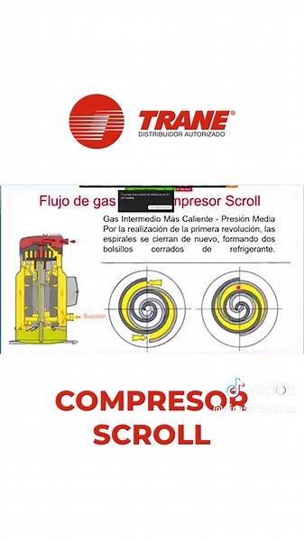 Funcionamiento del Compresor Scroll en HVAC