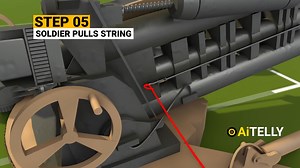 How does a Cluster Bomb Work when fired from an Artillery Gun | International Defence Desk