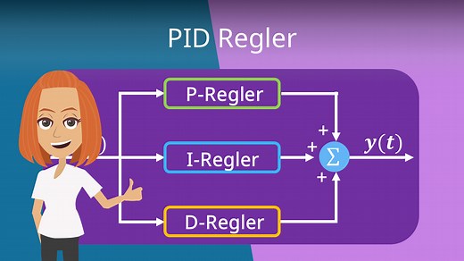 PID Regler · Definition & Übertragungsfunktion