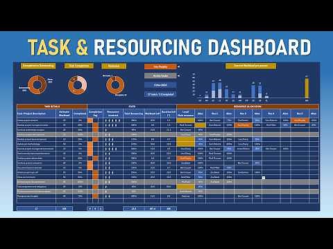 STEP by STEP build a Multiple Resourcing per Task Excel Template Dashboard for your projects