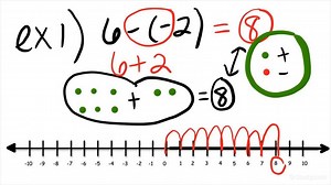 How to Subtract a Negative Integer From a Positive Integer | Algebra | Study.com