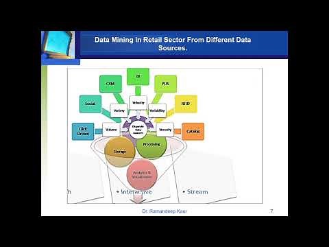 Applications and Trends in Data Mining