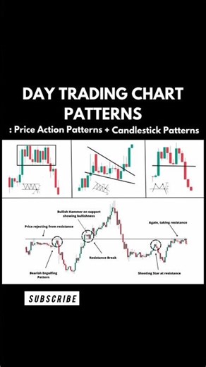 Day Trading Chart Patterns Every Trader Must Know 📊 | Beginners Guide