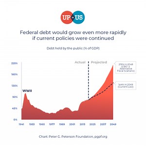 Federal Budget: Breaking down the US Federal Budget | Charts and Graphs