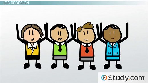 Employee Empowerment & Job Design | Theory, Strategies & Examples