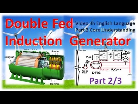 Double Fed Induction Generator for wind turbine, core understanding, working & control, Eng Video