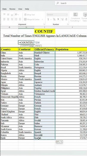 How to Use COUNTIF in Excel (Count Cells with Conditions)