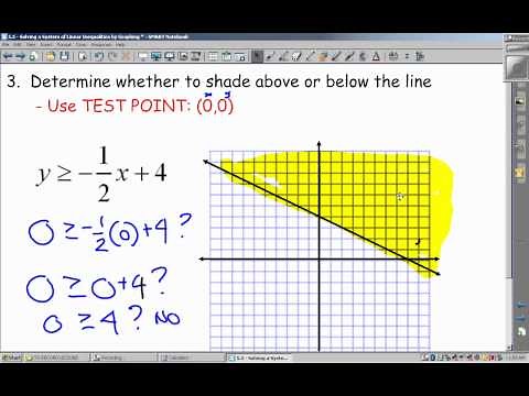 5.5 - Lesson - Graphing Linear Inequalities Video Lesson