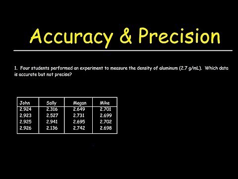 Accuracy and Precision
