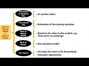 【Mark to Market vs Mark to Model Methods】 #controller #accounting #investmentbanking #gaap