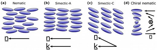Smectic Liquid Crystal: The Full Introduction From Dakenchem