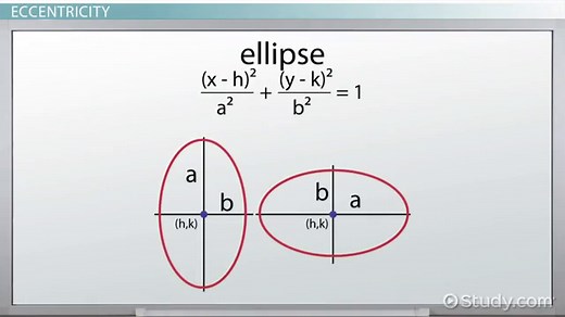 Conic Sections | Definition, Equations & Eccentricity Formula