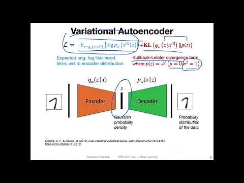 L17.1 Variational Autoencoder Overview