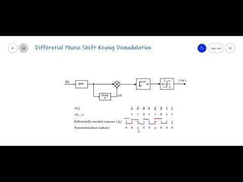 DPSK Modulation & Demodulation on Matlab