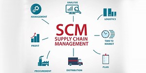 Top 10 Supply Chain Management Systems (SCM) - Third Stage Consulting